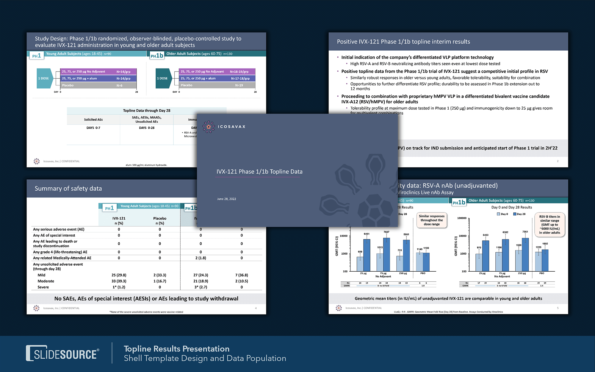 Clinical Presentations example