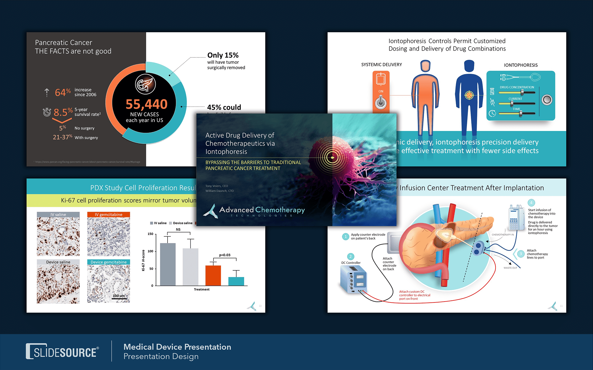 Commercial — Medical Device Presentation
