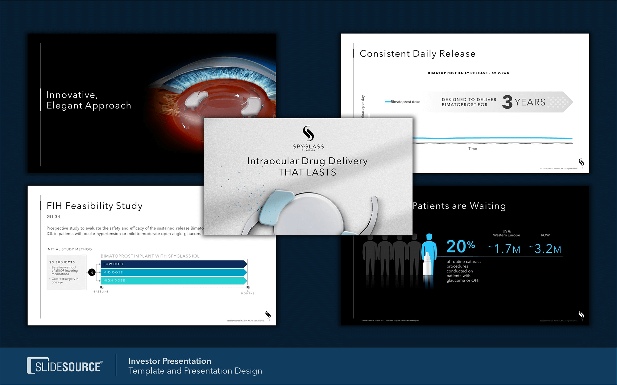 Corporate Presentations example