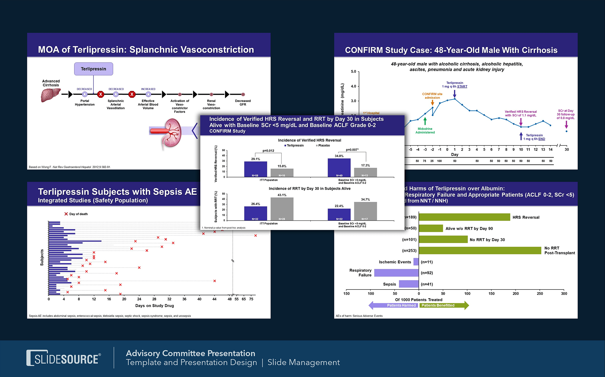 FDA Advisory Committee Meeting Support example